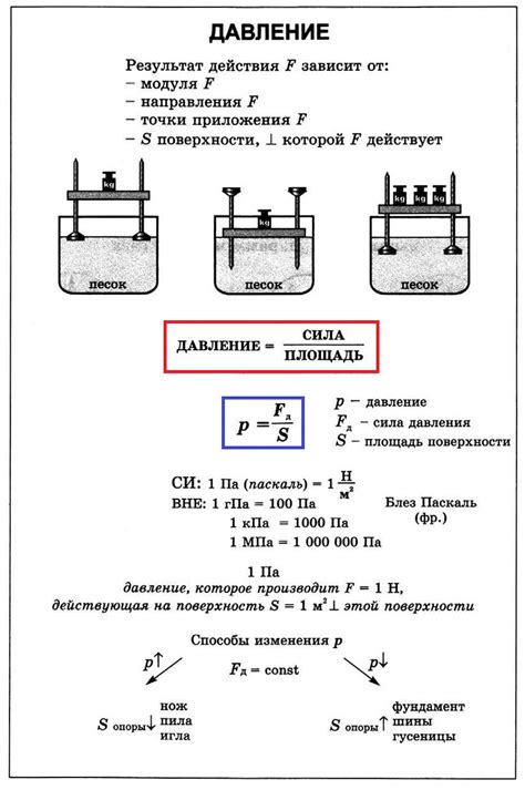 Давление в физике: концепция и понятие