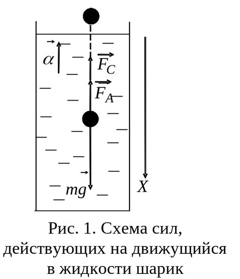 Давление и его роль в коэффициенте внутреннего трения жидкости