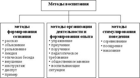 Дайте конкретные примеры использования