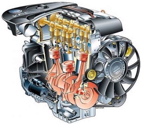 Двигатель внутреннего сгорания (ДВС) в автомобиле