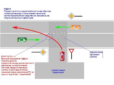 Движение автомобиля на поворотах и закруглениях вызывает укачивание