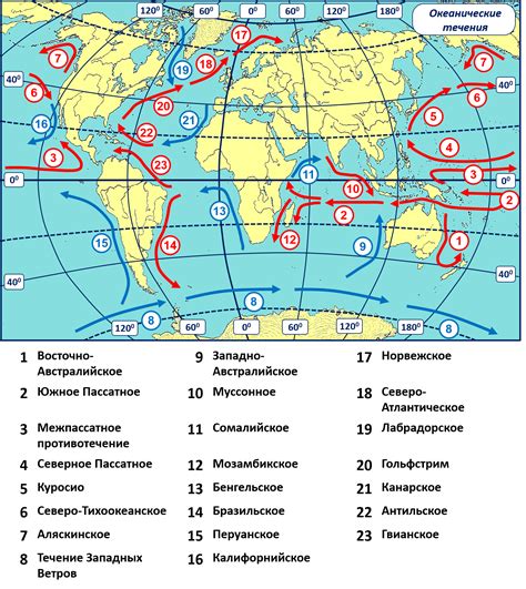 Движение воздуха и ветровые потоки