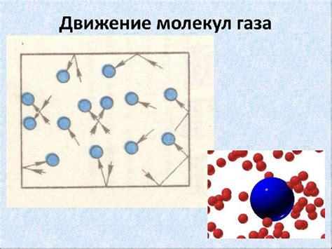 Движение молекул и свободное пространство