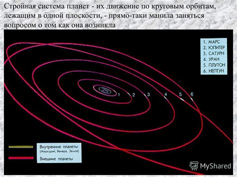 Движение планет по орбитам