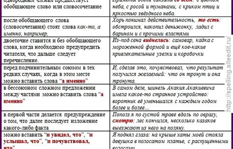 Двоеточие в скобках: особенности и правила применения