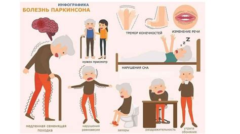 Дегенеративные заболевания и старение