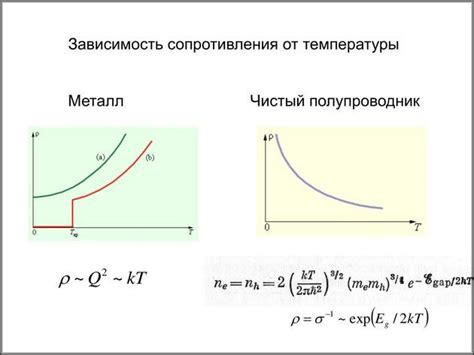 Дезинфекция и гигиена при повышении температуры