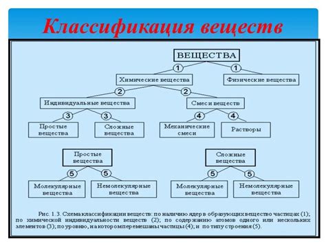 Действенные методы без химических веществ