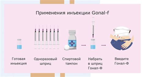 Действие Гонал-Ф на организм женщины