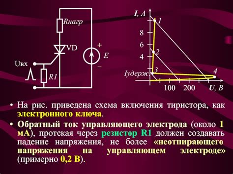 Действие управляющего электрода тиристора