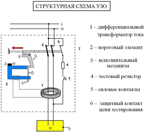 Действия дифференциального автомата