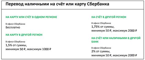 Действия для повышения лимита на перевод денежных средств в Сбербанке