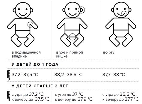 Действия для снижения температуры