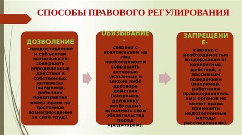 Действия перед предоставлением помощи