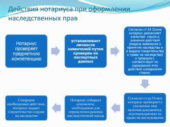 Действия собственника при оформлении