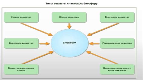 Действующее вещество и его влияние