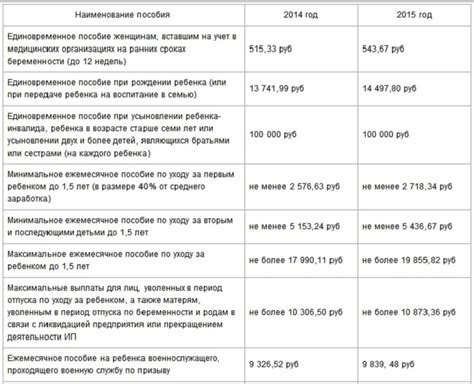 Декретные выплаты: общая информация и правила оформления