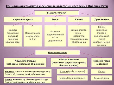 Деление дел на категории