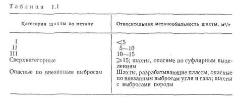 Деление сниппетов на категории