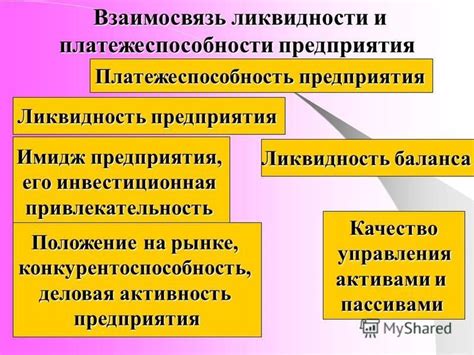 Деловая активность и ликвидность средств