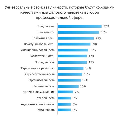 Деловые качества и поддержка