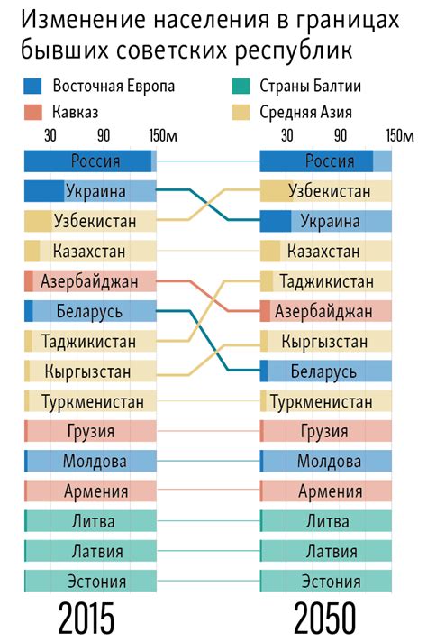 Демографические изменения в стране