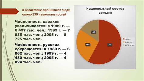 Демографические параметры влияют на характер общества