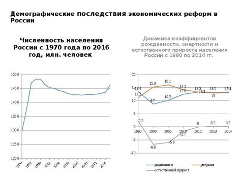 Демографические последствия