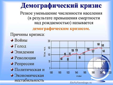 Демографический кризис и неравномерное развитие страны