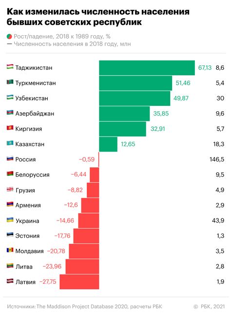 Демографический состав и экономика