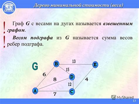 Дерево в информатике с взвешенным графом