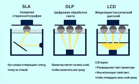 Детализация и добавление деталей