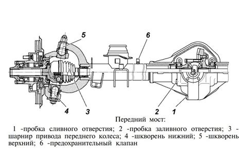 Детализация машины