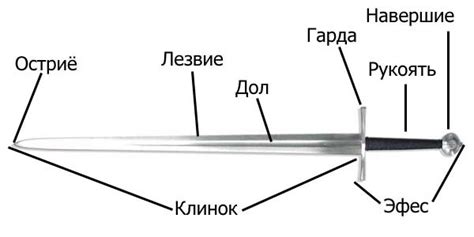 Детали и сборка меча