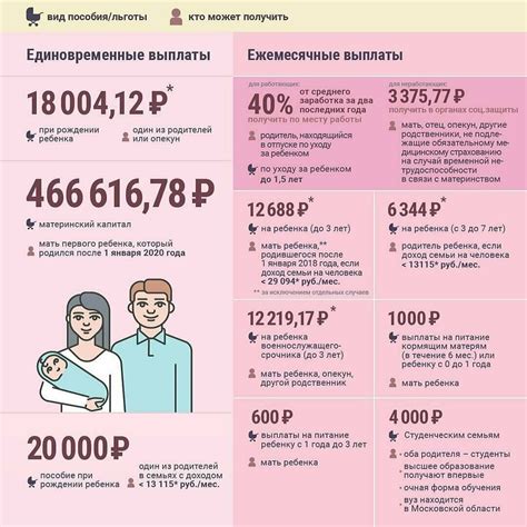 Детские пособия: сумма и условия финансирования