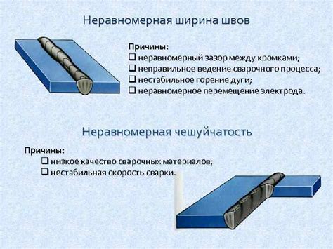 Дефекты удлиненные и сферические одиночные