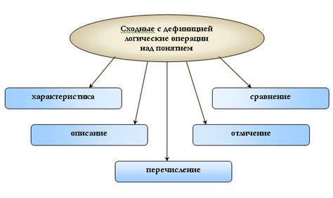 Дефиниция дивайса