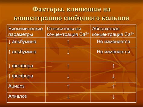 Дефицит кальция: основные факторы, влияющие на его развитие