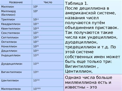 Дециллион, андециллион, дуодециллион