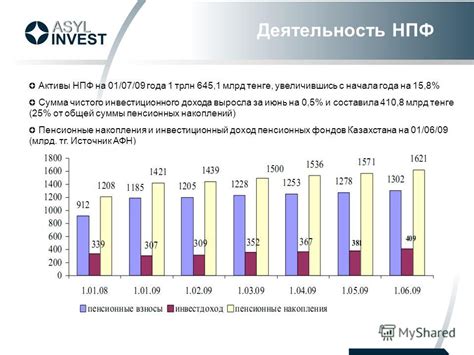 Деятельность НПФ