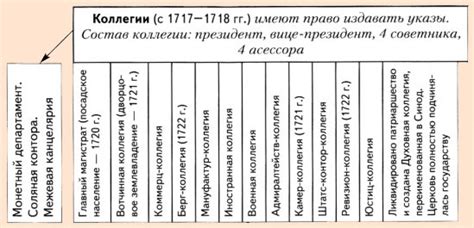 Деятельность и функции юстиц коллегии