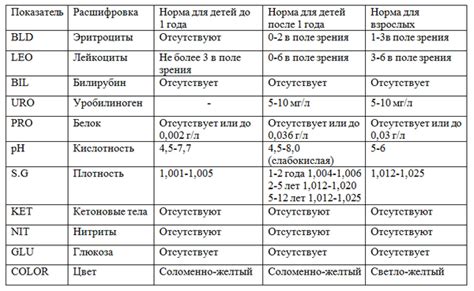 Диагностика и анализ уровня уробилиногена в кале