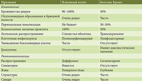 Диагностика и причины проблемы