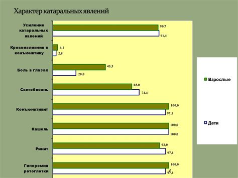 Диагностика катаральных явлений