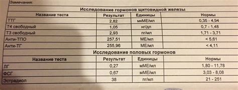 Диагностика повышенных анти ТПО и анти ТГ