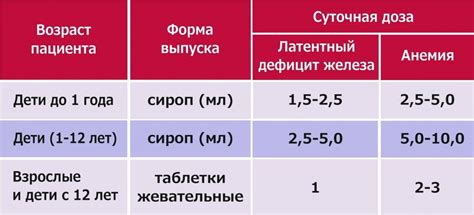 Диагностика уровня всасываемости железа