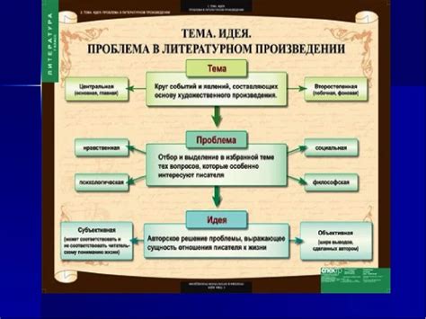 Диаграмма Венна и анализ литературных произведений