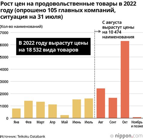 Диверсификация банковских продуктов: рост доходности