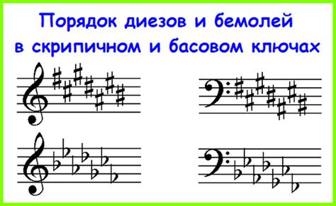 Диез в нотах: суть работы и использование