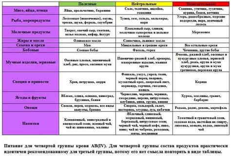 Диета: питание для повышения сатурации крови